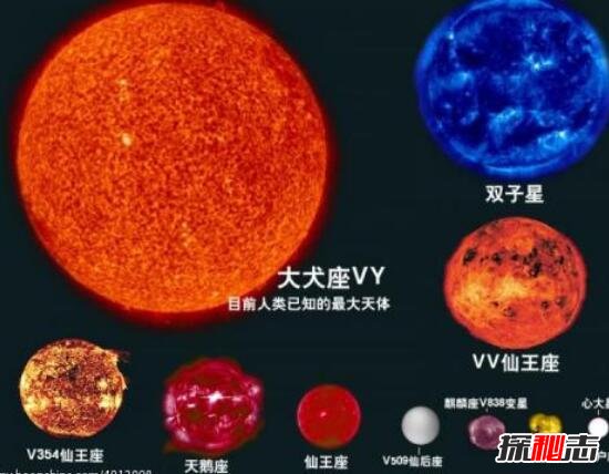 宇宙最大的星球排名盾牌座uy稳居第一