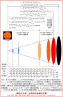 解析天文学：太阳的光传播全天图