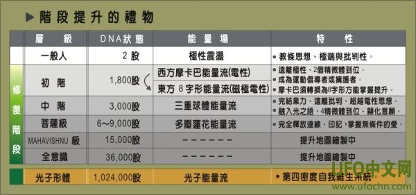 2012预言SSOA版本339 / 作者:伤我心太深 / 帖子ID:809