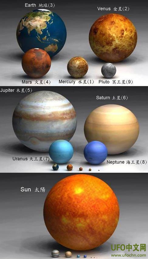 我们在哪里？ 何处为中心？ 我们在宇宙中是什么地位？？？849 / 作者:艾萨克·牛顿 / 帖子ID:907