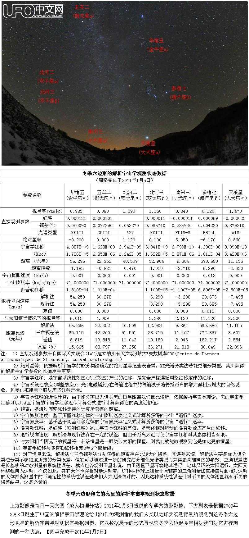 从六边形的地方仰望星空699 / 作者:周坚 / 帖子ID:2079