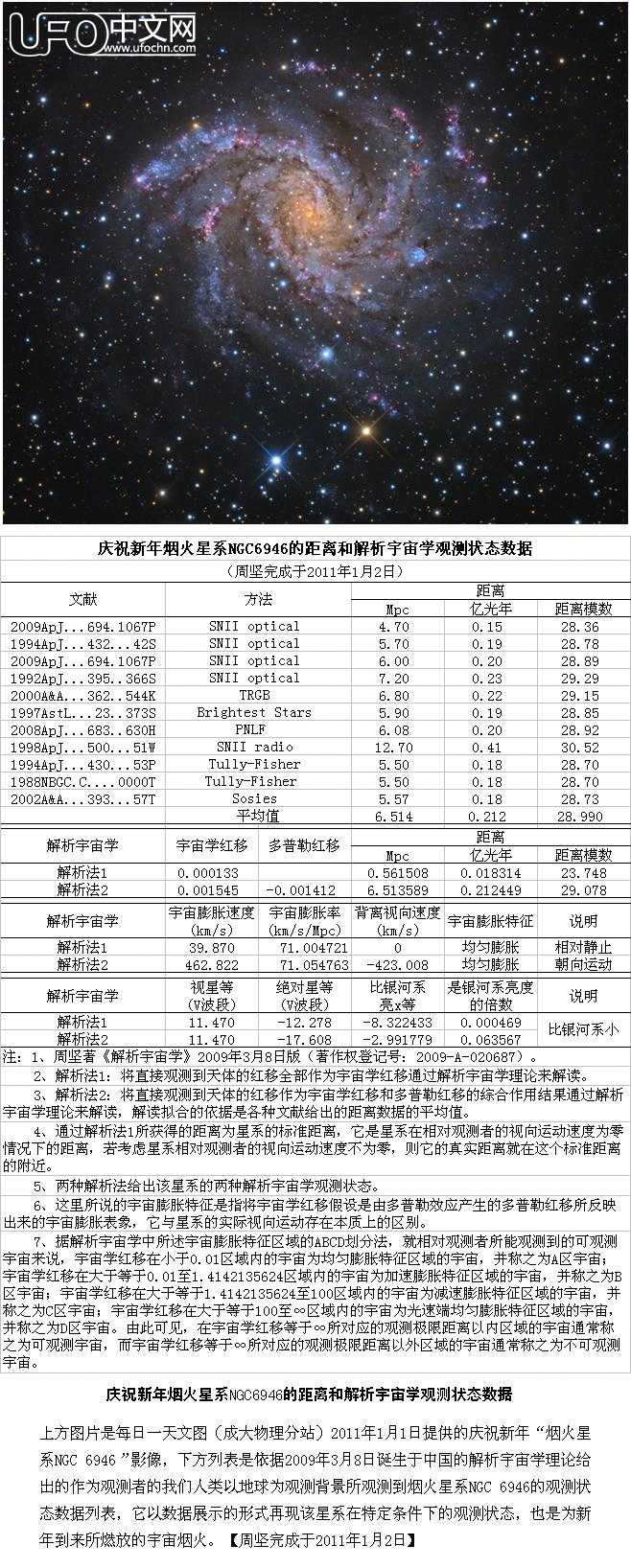 星星也过年了！NGC6946星系烟花般绽放562 / 作者:周坚 / 帖子ID:2035