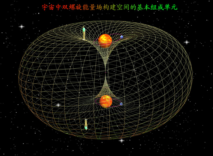 有关人类觉醒：能量场0 / 作者:伤我心太深 / 帖子ID:2160