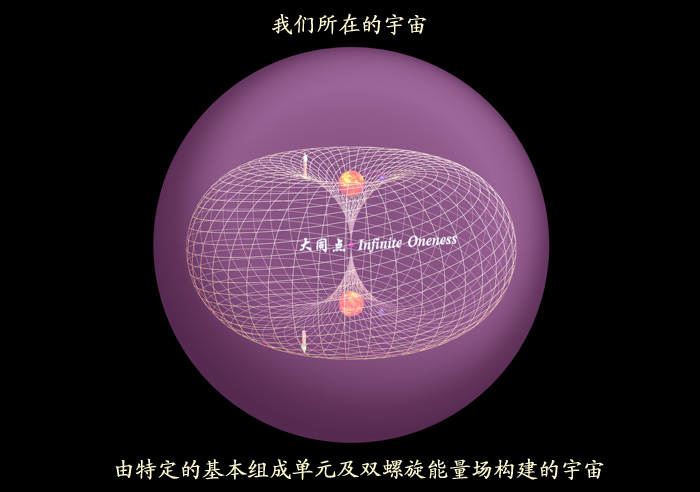 有关人类觉醒：能量场890 / 作者:伤我心太深 / 帖子ID:2160