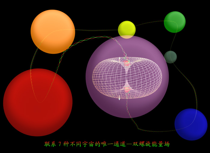 有关人类觉醒：能量场800 / 作者:伤我心太深 / 帖子ID:2160