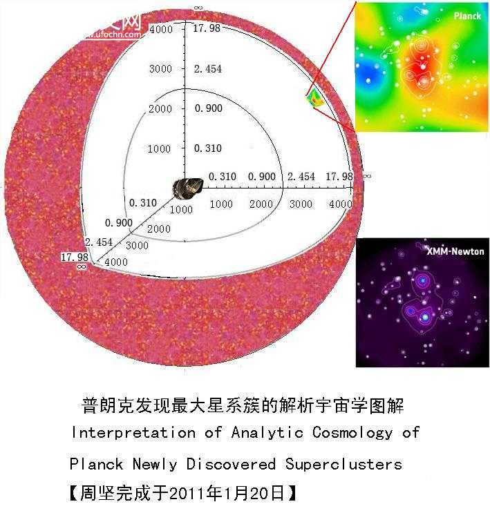 普朗克发现最大星系簇的解析宇宙学图解449 / 作者:周坚 / 帖子ID:2289