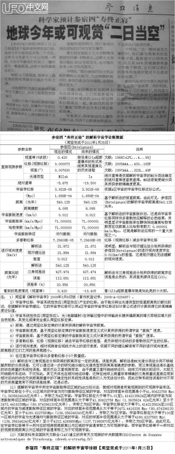 参宿四“寿终正寝”的解析宇宙学诊断368 / 作者:周坚 / 帖子ID:2336