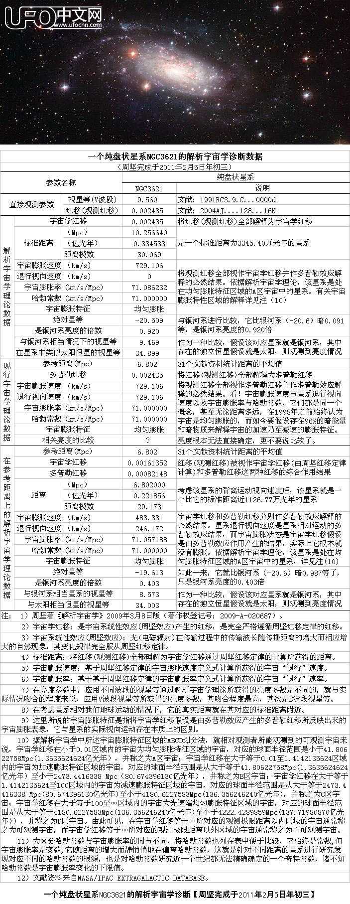 一个纯盘状星系NGC3621的解析宇宙学诊断113 / 作者:周坚 / 帖子ID:2443