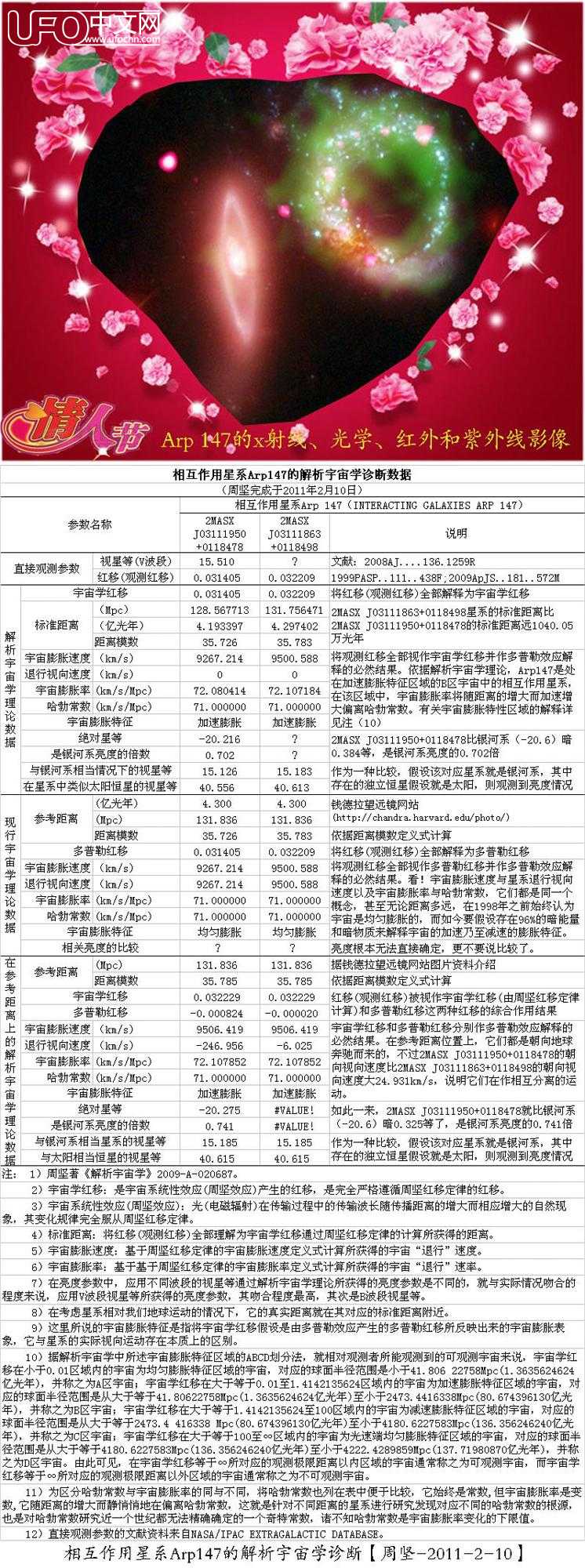情人节礼物：巨环黑洞的解析宇宙学诊断247 / 作者:周坚 / 帖子ID:2467