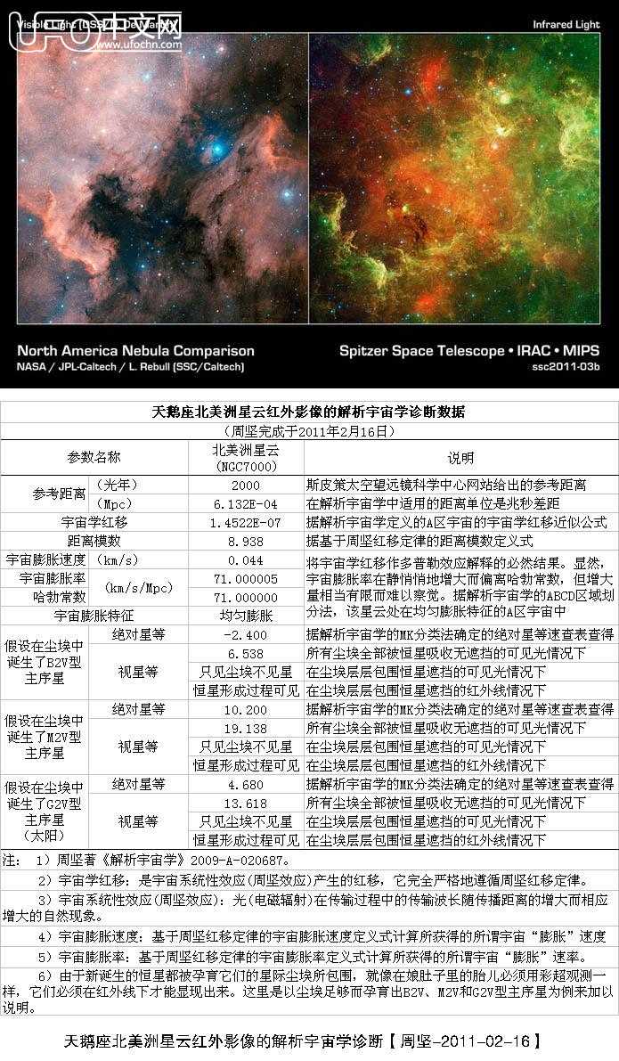 天鹅座北美洲星云红外影像的解析宇宙学诊断299 / 作者:周坚 / 帖子ID:2494