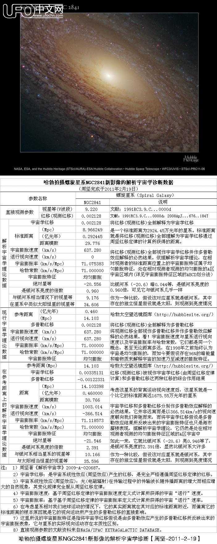 哈勃拍摄螺旋星系NGC2841新影像的解析宇宙学诊断487 / 作者:周坚 / 帖子ID:2538