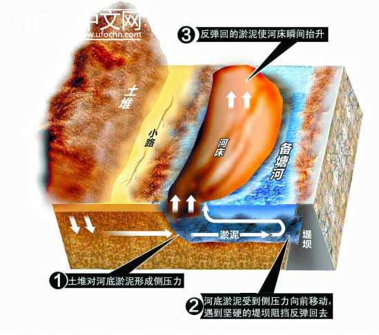 杭州百米河床瞬间拱出水面 河水翻涌起数米(图)918 / 作者:hhak003 / 帖子ID:2578