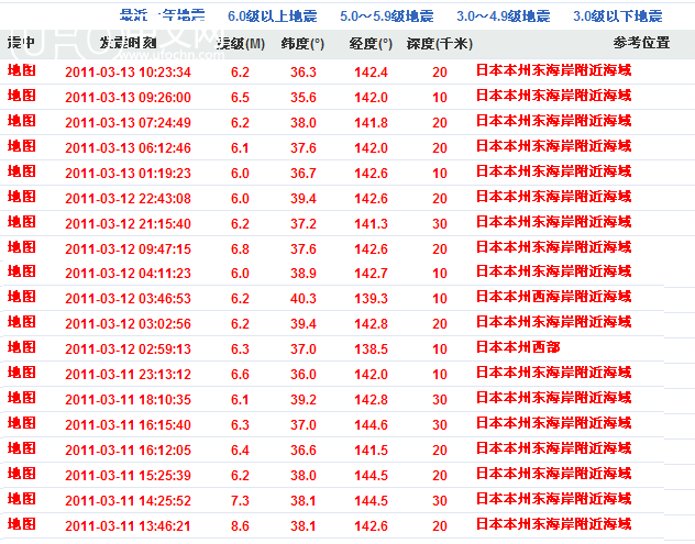 日本大地震，余震的背后是否引发更大的地震？253 / 作者:伤我心太深 / 帖子ID:2767