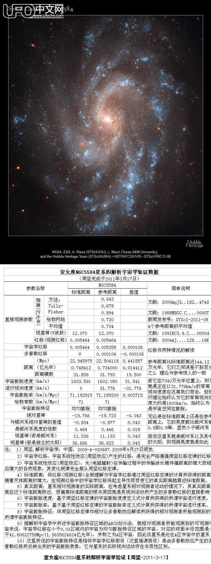 室女座NGC5584星系的解析宇宙学验证624 / 作者:周坚 / 帖子ID:2798
