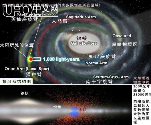 我们必须知道我们在银河的位置！119 / 作者:砂砂 / 帖子ID:2899