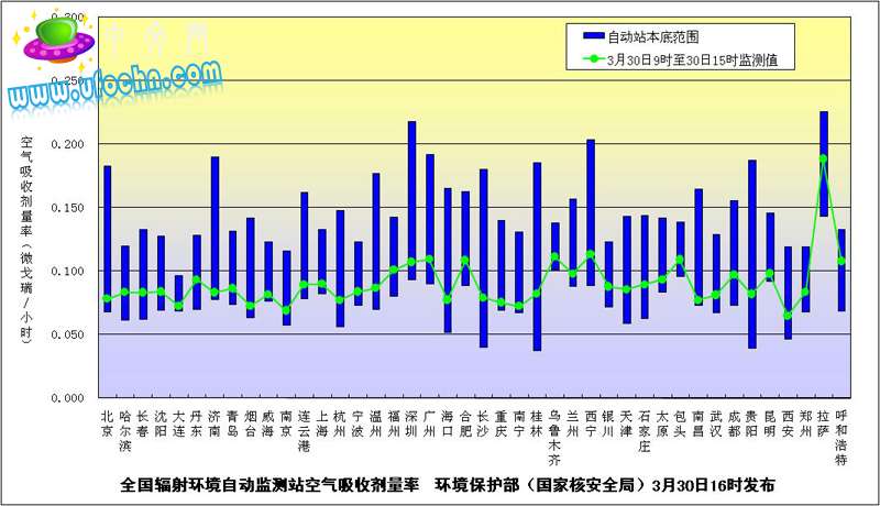 要理性面对核辐射948 / 作者:伤我心太深 / 帖子ID:3037