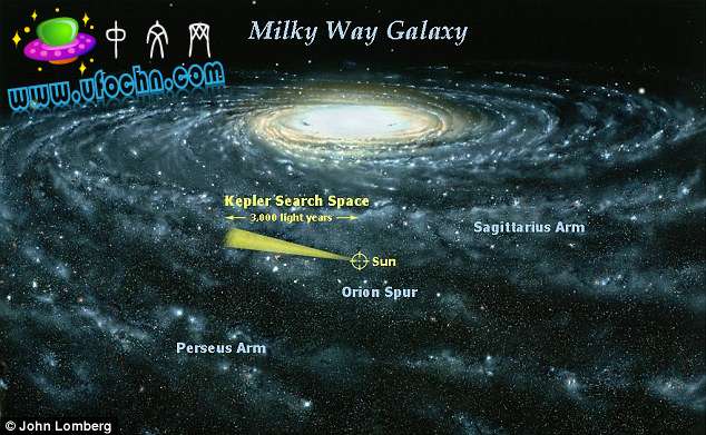 寻找外星人，NASA发布银河系适合居住的星系图243 / 作者:伤我心太深 / 帖子ID:3039