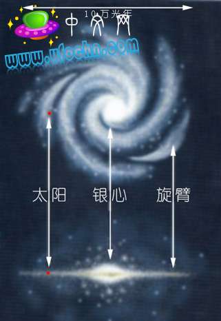 金字塔和狮身人面像是仿造 天上的银河星宿左边最亮50颗星而建971 / 作者:伤我心太深 / 帖子ID:3057