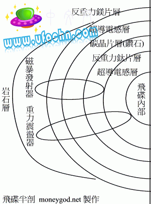 2012玛雅预言：诺亚方舟与太阳风暴379 / 作者:伤我心太深 / 帖子ID:3147
