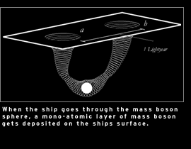 【EVE科技探索】跳跃星门.超光速通讯、神经增效剂！这不是游戏847 / 作者:伤我心太深 / 帖子ID:3270
