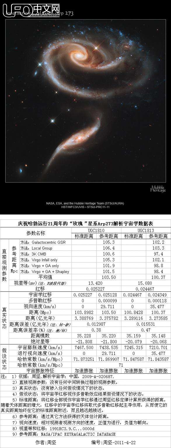 用“玫瑰”星系解析宇宙学数据表庆祝哈勃21周年805 / 作者:周坚 / 帖子ID:3812