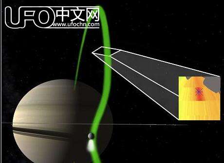 科学家发现：土星与其卫星间有电子束连接953 / 作者:513668881wjt / 帖子ID:3859