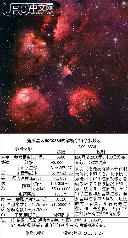 猫爪星云NGC6334的解析宇宙学参数569 / 作者:周坚 / 帖子ID:3917