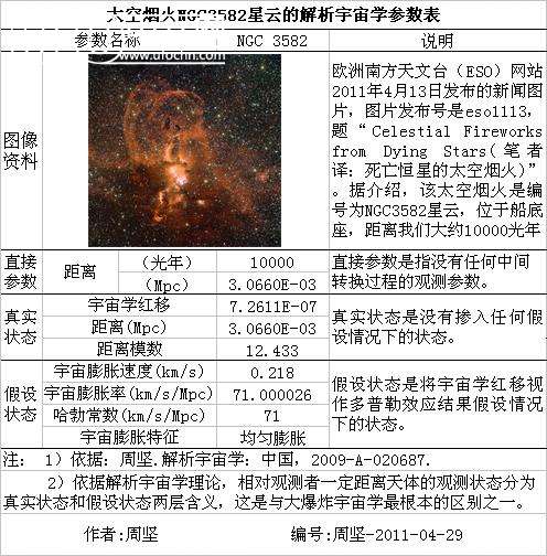 太空烟火NGC5382星云的解析宇宙学参数表652 / 作者:周坚 / 帖子ID:4000