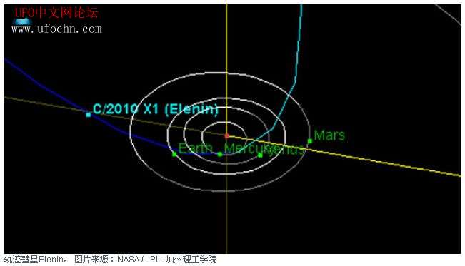 杰米·莫桑：彗星Elenin 究竟是神话还是现实科学？365 / 作者:zmh197601 / 帖子ID:4830