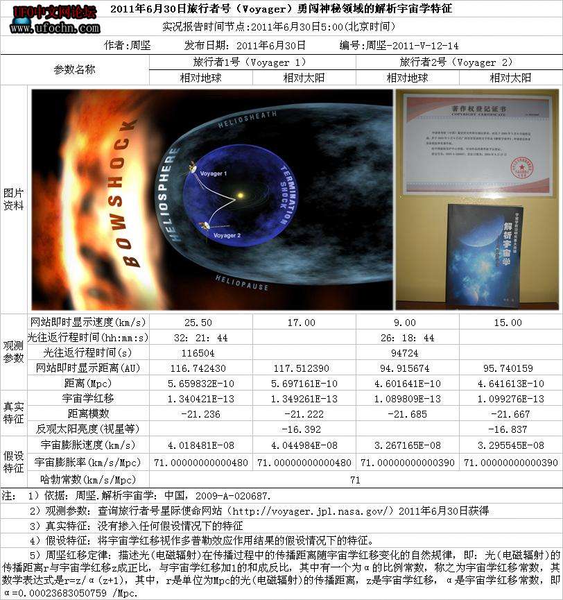 中国科学家实况报告旅行者号2011年6月30日解析宇宙学特征1 / 作者:周坚 / 帖子ID:4904