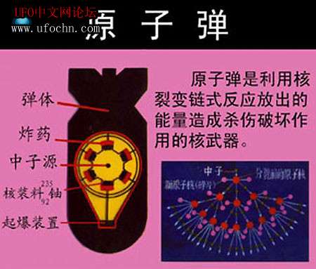 氢弹的研发历史511 / 作者:伤我心太深 / 帖子ID:5232