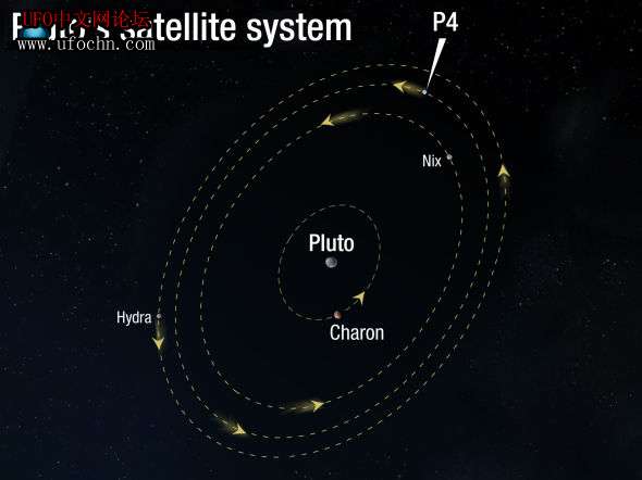 哈勃望远镜发现冥王星第四颗卫星946 / 作者:伤我心太深 / 帖子ID:5376