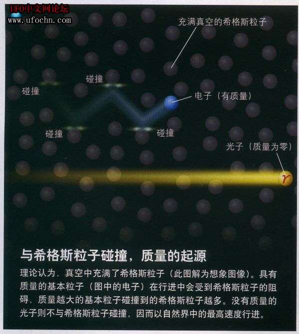 希格斯粒子487 / 作者:伤我心太深 / 帖子ID:5426