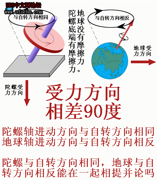 牛顿解释岁差存在的若干问题414 / 作者:王金甲 / 帖子ID:5789
