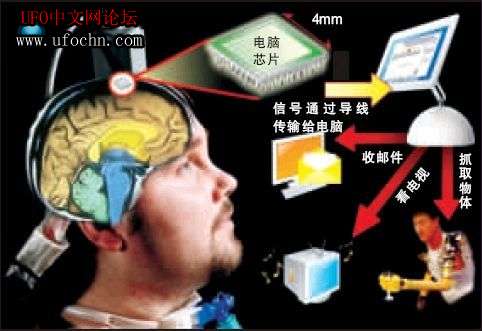 美科学家研制出“意念遥控”武器  科幻电影成真320 / 作者:伤我心太深 / 帖子ID:6101