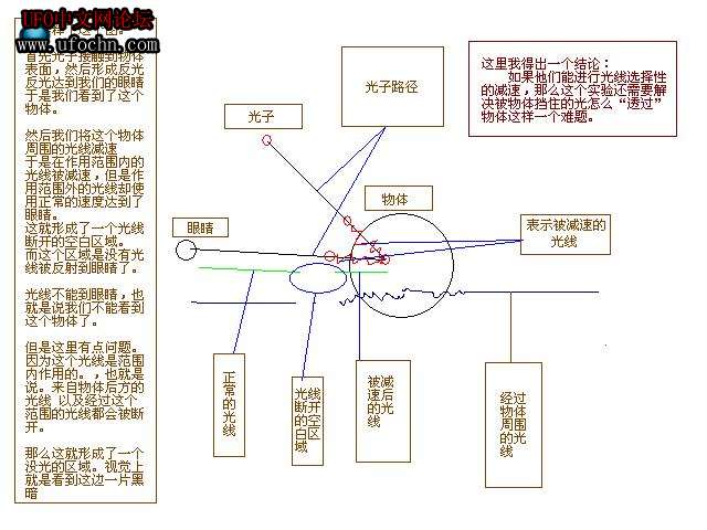 国外科学家解决隐身衣关键难题116 / 作者:DFvagina / 帖子ID:6328