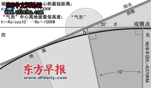 上海巨型UFO调查结果 是火箭燃料？817 / 作者:伤我心太深 / 帖子ID:6445