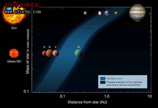 科学家称陆地行星更可能发现外星生命422 / 作者:伤我心太深 / 帖子ID:6798
