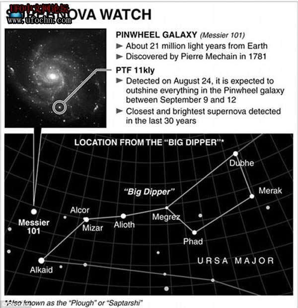 百年一遇超新星爆发9 / 作者:伤我心太深 / 帖子ID:6984