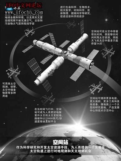 投资近千亿的“国际空间站”真实价值是多少645 / 作者:伤我心太深 / 帖子ID:7000