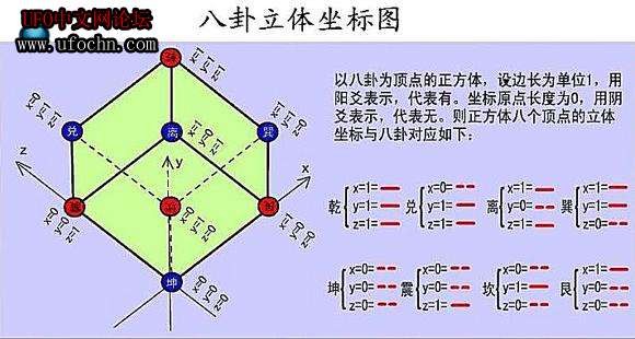 神秘的平行宇宙836 / 作者:513668881wjt / 帖子ID:7531