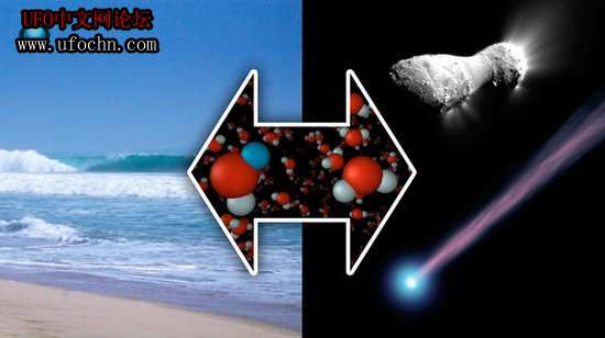 德科学家最新研究显示地球海洋起源于彗星716 / 作者:伤我心太深 / 帖子ID:7667