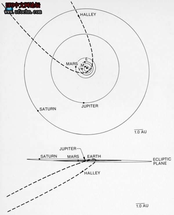 百年哈雷彗星 一个世纪内拍摄到的哈雷彗星344 / 作者:伤我心太深 / 帖子ID:8264