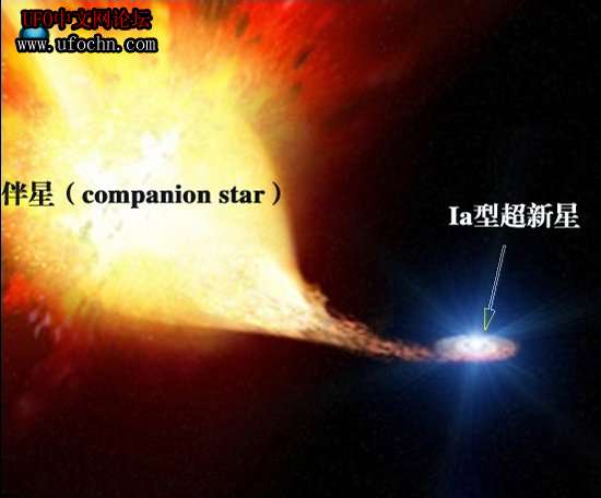 美国宇航局揭开中国古代纪录超新星爆炸之谜60 / 作者:伤我心太深 / 帖子ID:8284