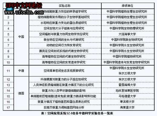 中德合作通用生物培养箱：打开空间生命科学&quot;黑匣子&quot;257 / 作者:伤我心太深 / 帖子ID:8900