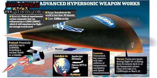 美成功测试5倍音速武器 半小时打击任何区域854 / 作者:伤我心太深 / 帖子ID:8940