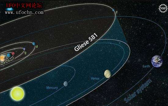 科学家揭秘接近地球环境的系外行星 可能存在外星人788 / 作者:伤我心太深 / 帖子ID:9079