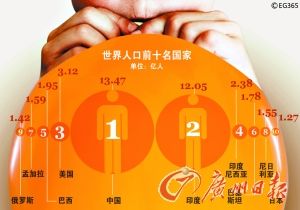 地球90亿人口或是极限 人为灾难恐怖过世界末日342 / 作者:伤我心太深 / 帖子ID:9295