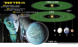 NASA发现“地球孪生兄弟”温度恒定有液态水426 / 作者:伤我心太深 / 帖子ID:9345