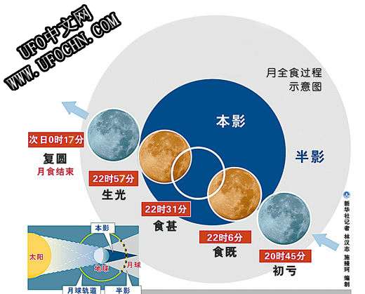 据说是21世纪以来最完美的月全食“红月亮”【高清图】988 / 作者:伤我心太深 / 帖子ID:9442